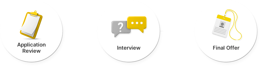 Hiring process: Application Review, Interview, Final Offer