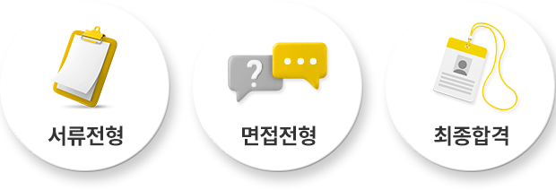 서류전형부터 최종합격까지의 채용 절차