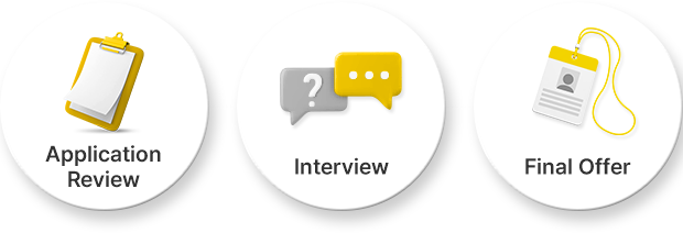 Hiring process: Application Review, Interview, Final Offer