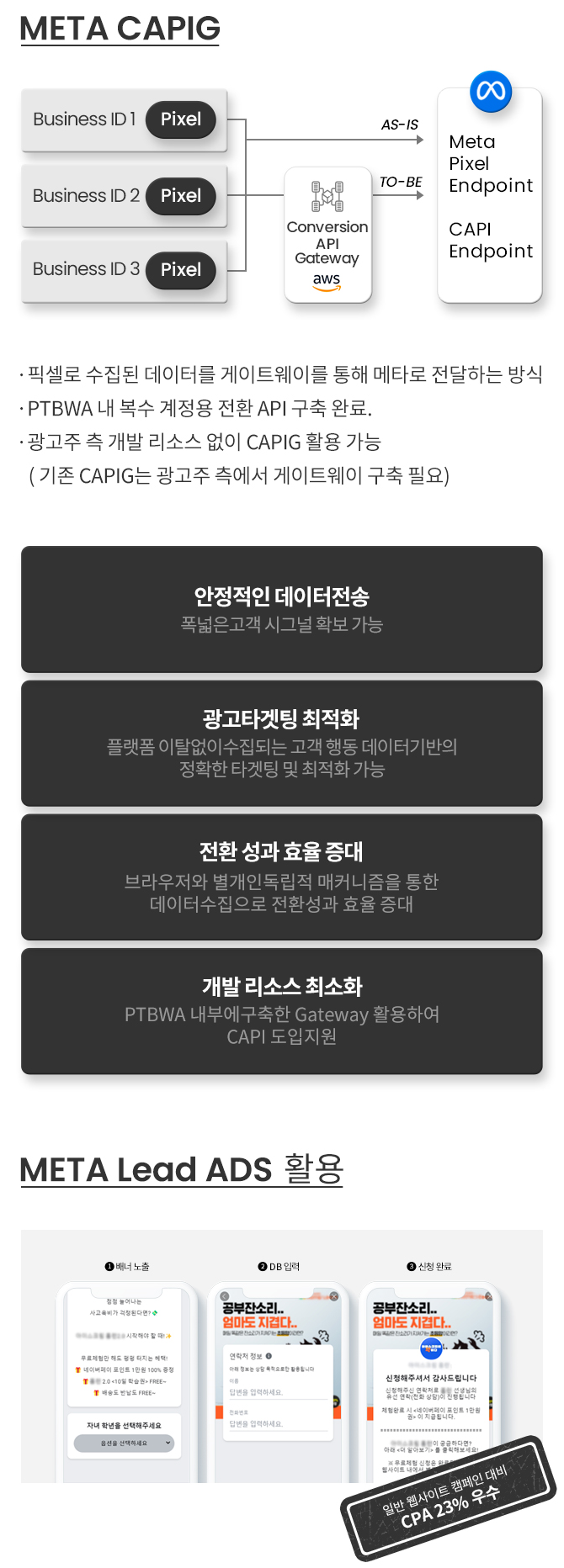 Meta CAPIG을 활용한 광고 성과 개선 사례